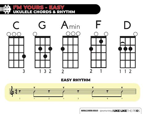 How To Play “im Yours” On The Ukulele Uke Like The Pros Blog