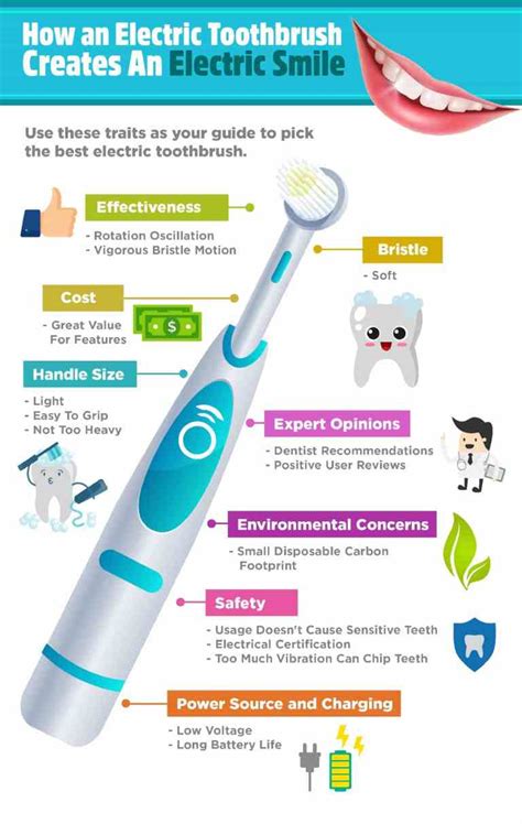 Electric Toothbrush Infographic Electric Toothbrush Benefits