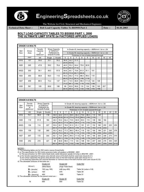 Bolt Load Tables To Bs5950 010103pdf Screw Engineering