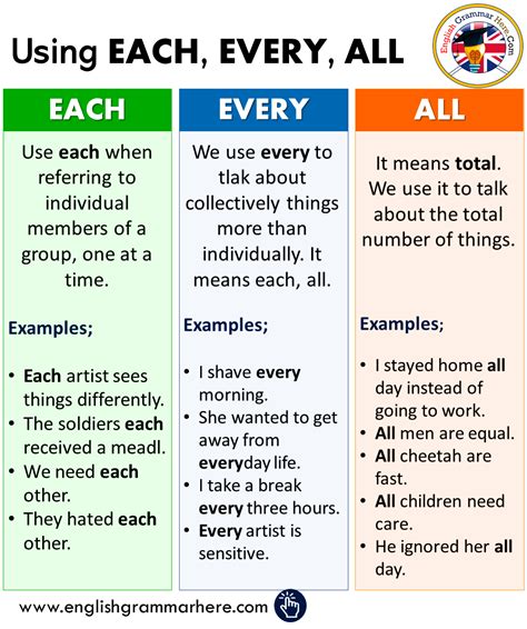 How To Use Each Every All In English Example Sentences English