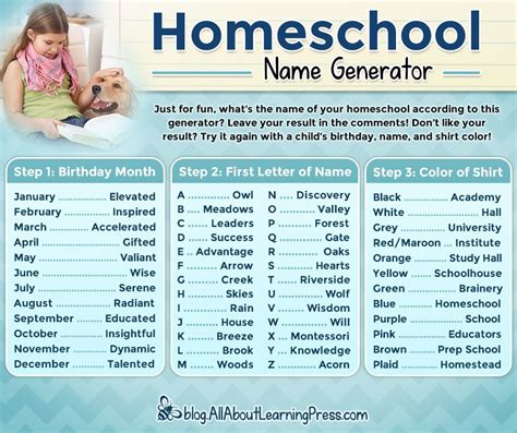 Homeschool Humor Homeschooling Whats The Name Name Generator