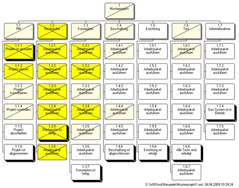 Projektstrukturplan vorlage, muster, beispiel downloaden für powerpoint in dieser rubrik finden sie die hier erhalten sie eine kostenlose projektstrukturplan vorlage bzw. Projektstrukturplan - Projektmanagement Blog