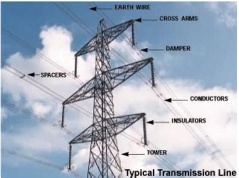 Transmission Line An Overview Electric Know How