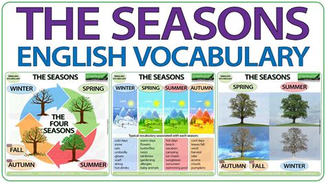 Seasons In English Vocabulary Lesson Winter Spring Summer Autumn