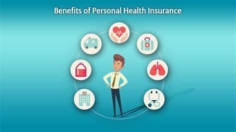 Benefits Of Health Insurance Families For The Future Safe Kartu Kita