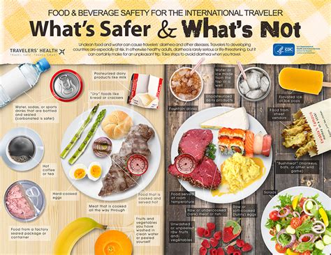 Infographic Whats Safer And Whats Not Travelers Health Cdc