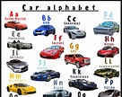 Abc A Z Car Alphabet Poster Alphabet Poster Alphabet Cars Alphabet ...