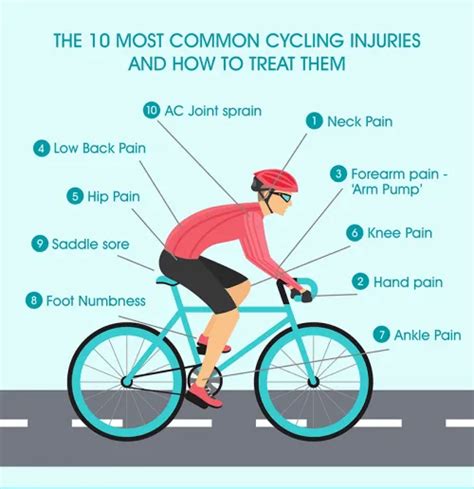 How Can You Prevent Injury While Cycling मारpedal