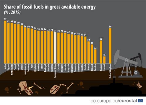 Economic Transformation Needed To Reach Net Zero Emissions Daily News