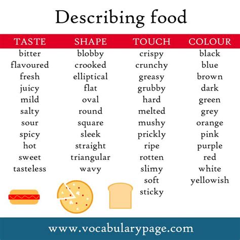 Alliteration repeating and playing upon the same letter. Adjectives describing food | English adjectives, Learn ...