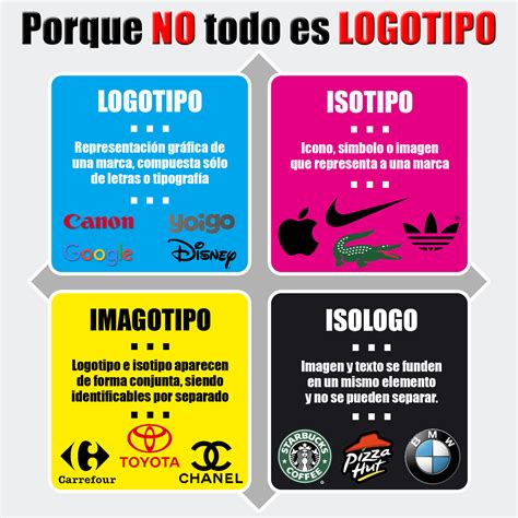 ¿conoces La Diferencia Entre Logotipo Isotipo Imagotipo E Isologo Marketing Infografia
