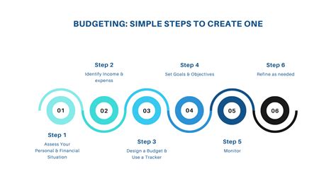 Budgeting Components 5 Steps And Importance Wealth Crafts