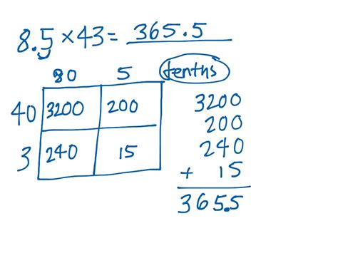 5.nbt.b.7 decimal multiplication with area models lesson. Multiplying Decimal by Whole (Area Model) | Math, Elementary Math, 5th grade math ...