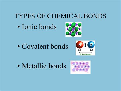 Ppt Chemical Bonds Powerpoint Presentation Free Download Id6445592