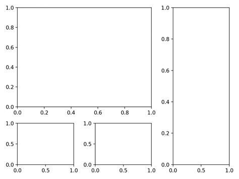 Subplot Plot Arrangement Vertical Scipy Lecture Notes Hot Sex Picture