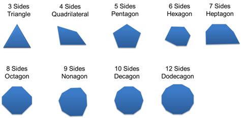 Polygons A Plus Topper