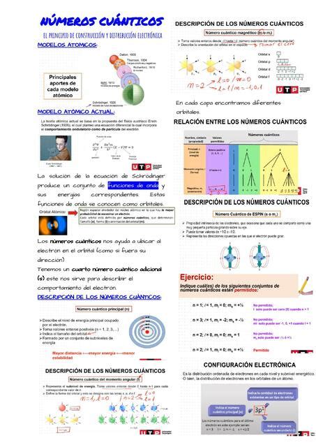 Los Números Cuánticos Y La Distribución Electrónica Study Kathe Udocz