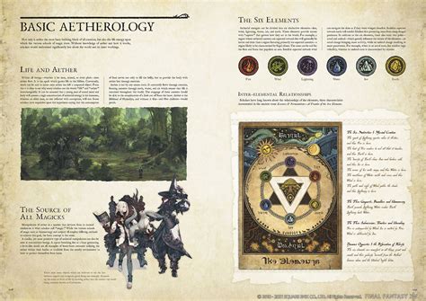 L Encyclopaedia Eorzea Revient D Tailler La G N Se Final Fantasy Xiv En