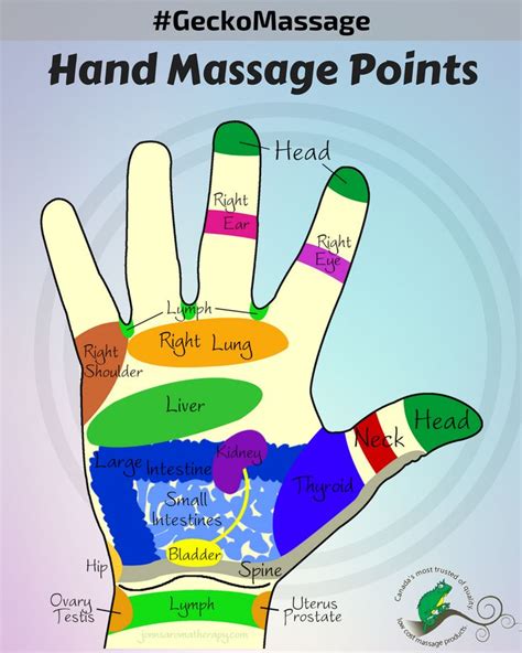 Hand Massage Points For Effective Massage Massagetips Geckomassage Bestmassageproducts