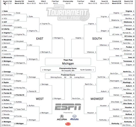 Heres The Only Perfect Bracket Left In Espns Bracket Challenge The