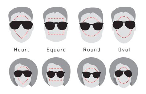 How Should Sunglasses Fit A Guide And Revant Optics