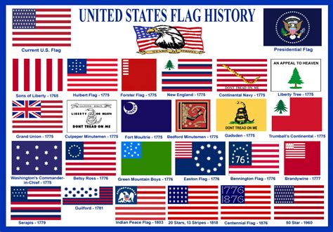 The History Of The American Flag Photos