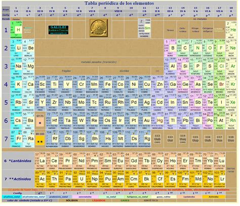Tabla Periódica De Los Elementos Químicos Infografia Infographic Tics Y Formación