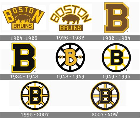 Boston Bruins Dominiquecormac