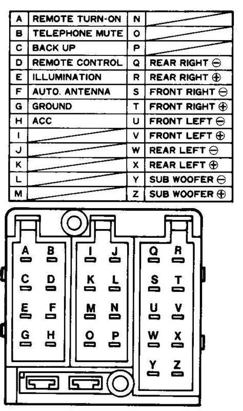 Land Rover Car Stereo Iso Connector Pinout Diagram