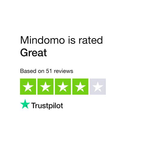 Mindomo Reviews Read Customer Service Reviews Of