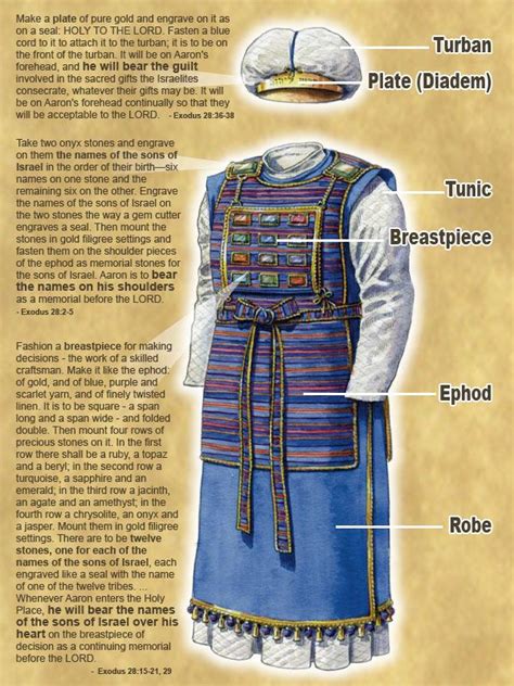 High Priest Garments A Detailed Look At Biblical Clothing