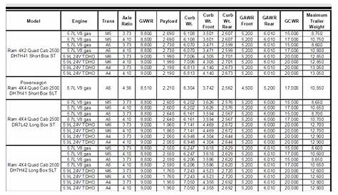 2003 dodge ram towing capacity