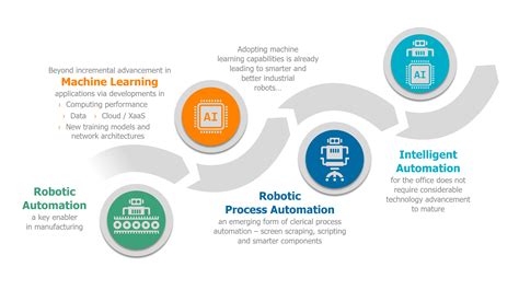 At informatica, we are laser focused to deliver the next generation of ipaas and data management, and this is just the beginning of a new journey for us. From Robotic Process Automation to Intelligent Automation ...