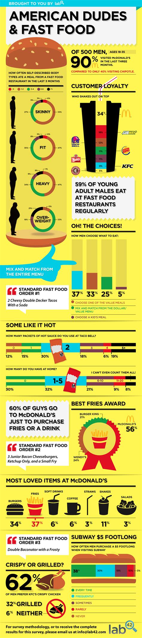 Pin By Brooke Barker On I Like This Food Infographic Fast Food Food Facts