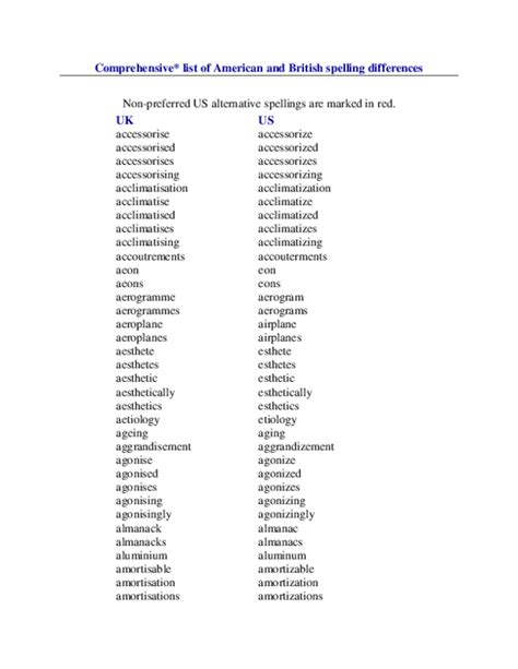 Pdf Comprehensive List Of American And British Spelling Differences