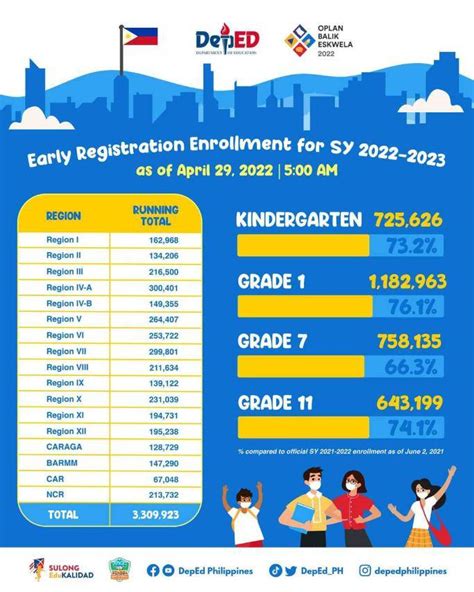 Sy 2022 2023 Archives Deped News