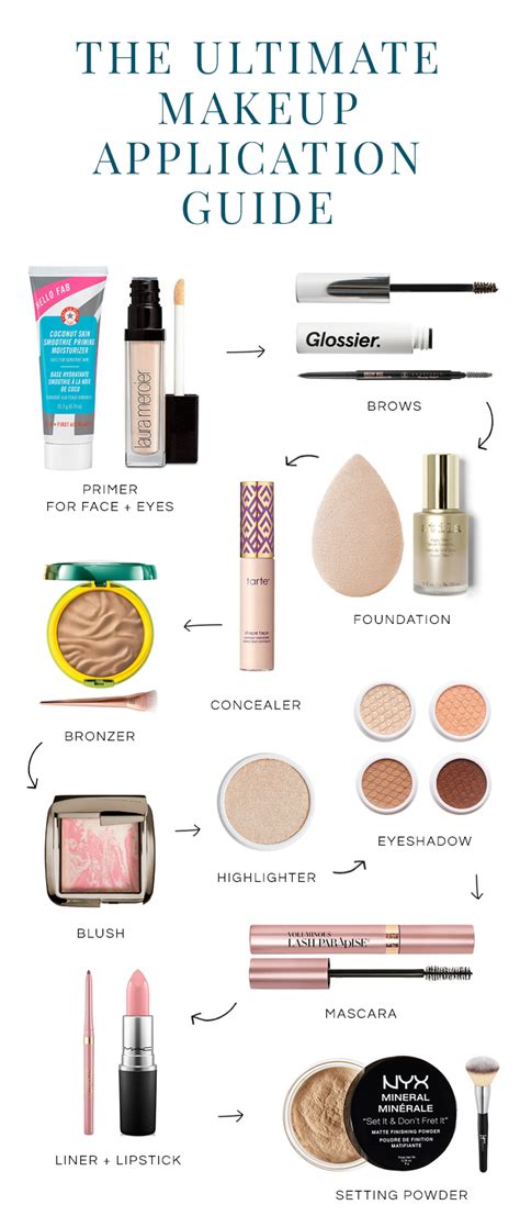 The Ultimate Guide To The Order Of Makeup Application And Tips Ive