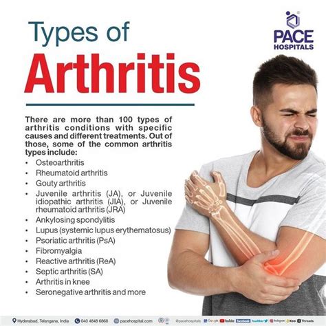 Types Of Arthritis Au