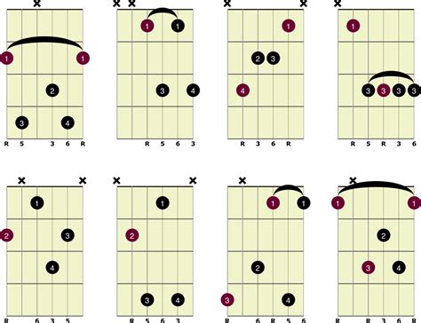 Major 6th Chords Guitar Chart Library