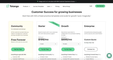 Three Tier Pricing Strategy For Saas Is It Still Ideal Fastspring