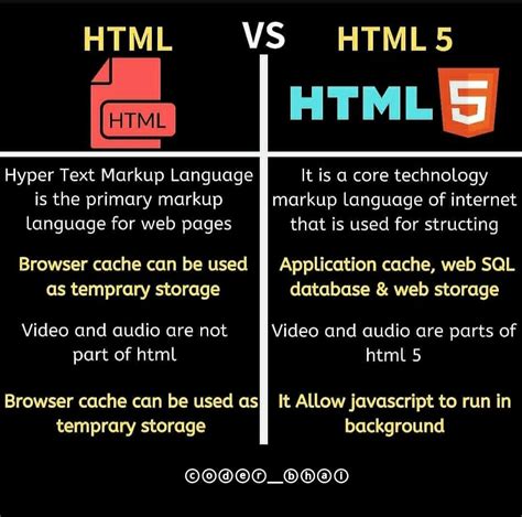 Html Vs Html What S The Difference And What S New Hot Sex Picture