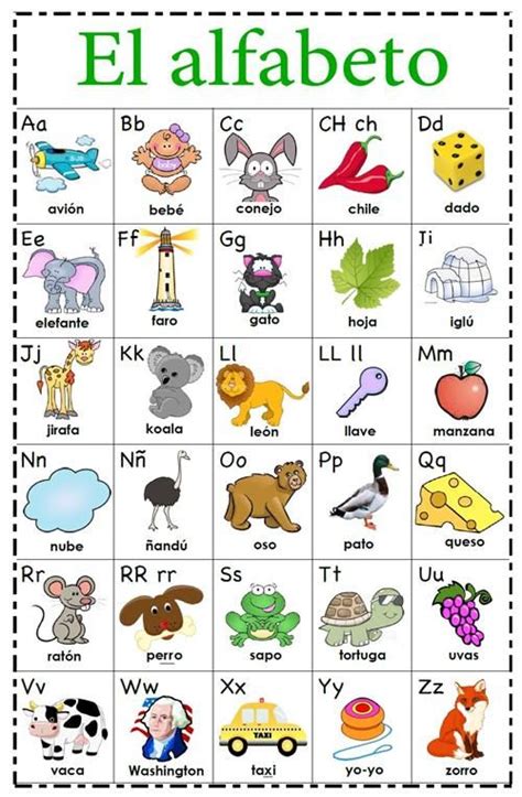 Image Result For El Alfabeto Español Preschool Writing Preschool