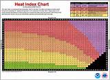 What Is The Highest Heat Index Ever Recorded