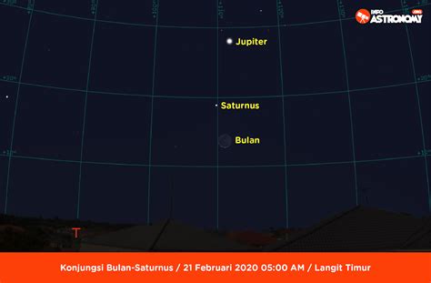Susunan dan anggota tata surya. Melihat 5 Planet Tata Surya di Langit Februari 2020 - Info ...