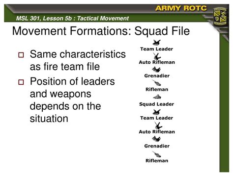 Squad Movement Formations Squad