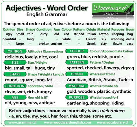 Adjectives Word Order English Learn Site