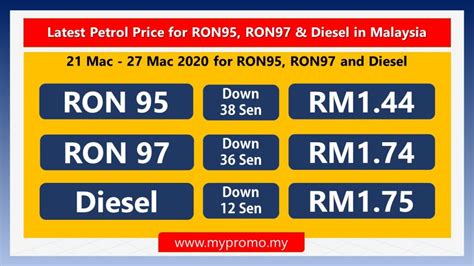 Please bookmark and check for our weekly updates! Latest Petrol Price for RON95, RON97 & Diesel in Malaysia ...