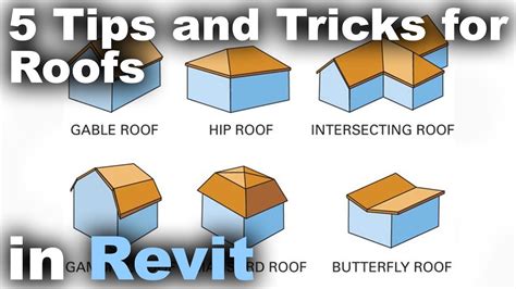 5 Tips And Tricks For Roofs In Revit Tutorial Youtube