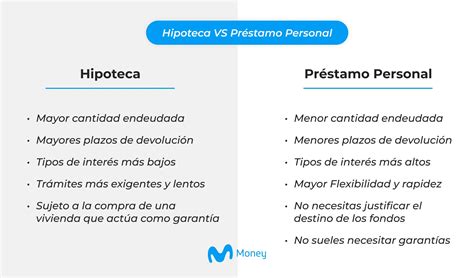 Prestamos Personales O Hipotecas Diferencias Clave Movistar Money