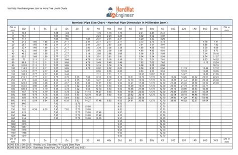 A Complete Guide To Pipe Sizes And Pipe Schedule Free Pocket Chart